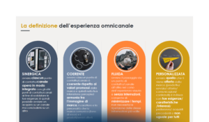 Omnichannel Customer Experience: il punto di vista del cliente