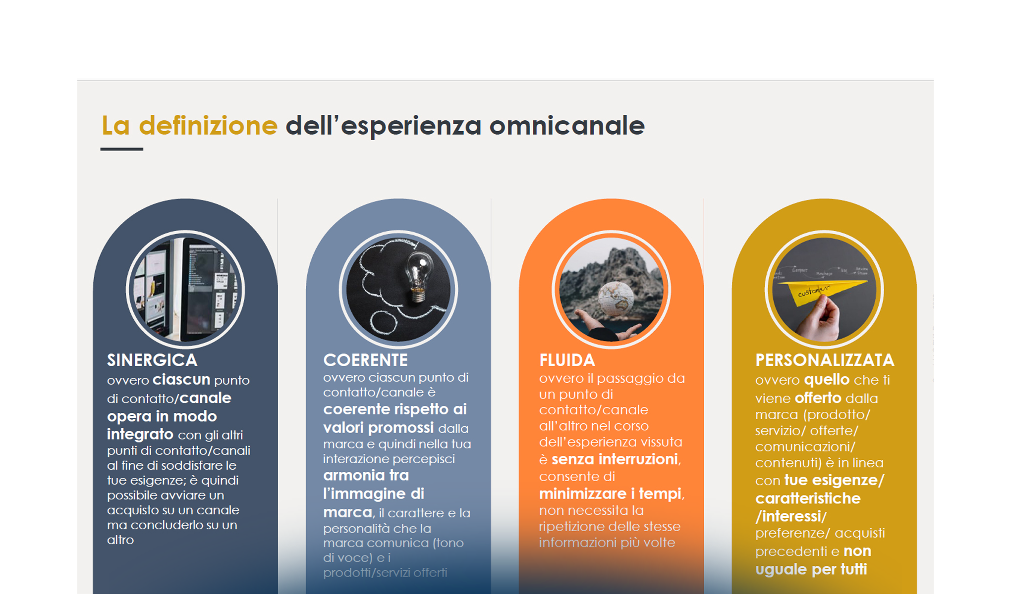 Omnichannel Customer Experience: il punto di vista del cliente