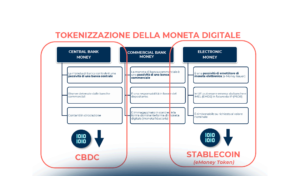 CBDC ed Euro Digitale: quali nuove opportunità per i pagamenti digitali