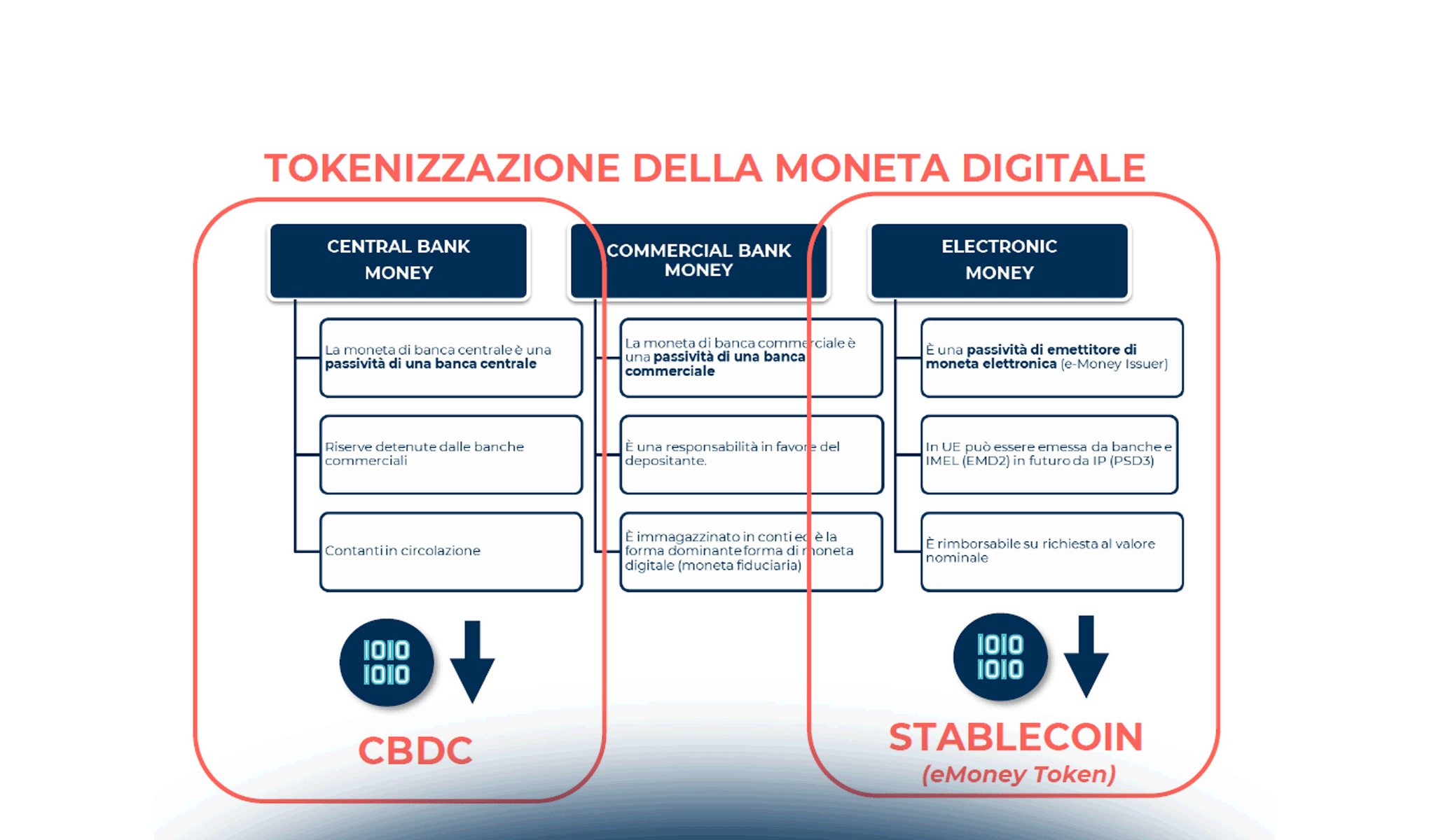 CBDC ed Euro Digitale: quali nuove opportunità per i pagamenti digitali