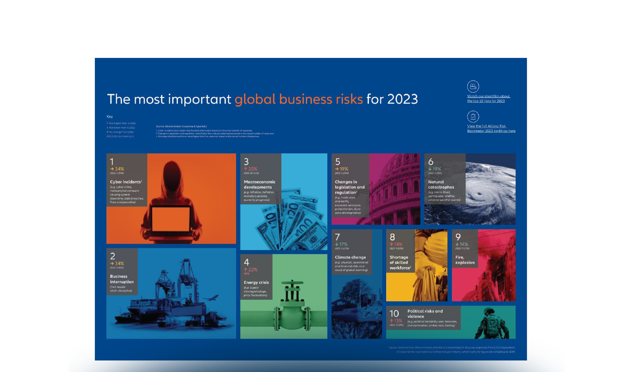 Crisis Management - Come gestire efficacemente una crisi aziendale