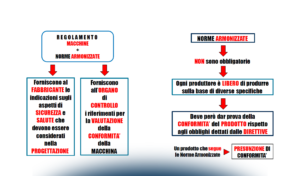 Hse, safety e security: un approccio integrato