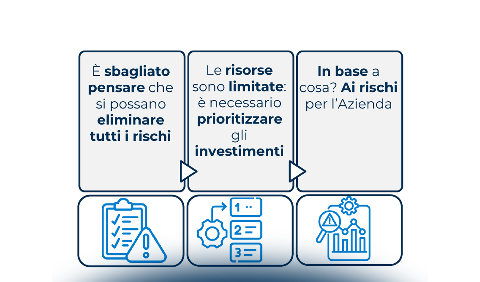Analisi dei rischi IT e Business Impact Analysis: sinergie, differenze e vantaggi per l’Organizzazione
