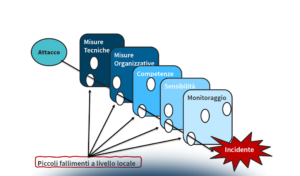 Cybersecurity: come misurare il “competence gap” in azienda