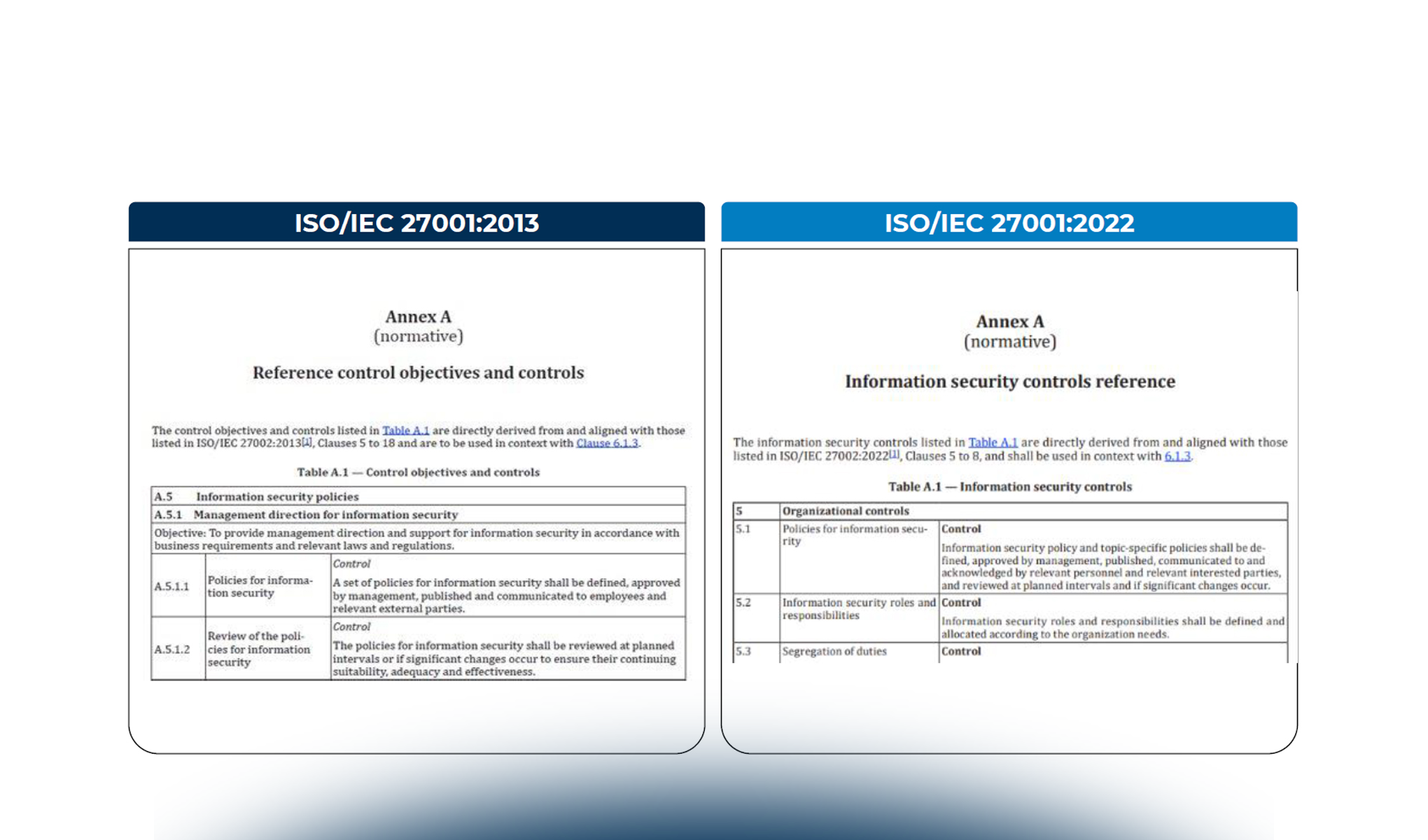 Standard ISO/IEC 27001:2022 – Sfide e opportunità per le Organizzazioni