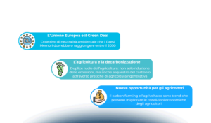 L’innovazione digitale a supporto del carbon farming e delle agroenergie
