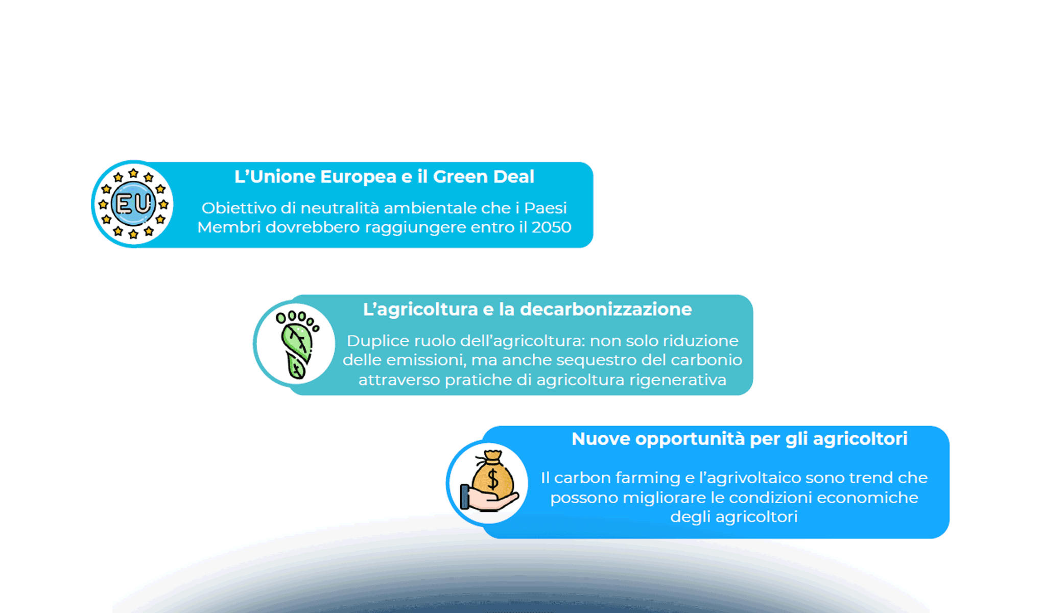 L'innovazione digitale a supporto del carbon farming e delle agroenergie