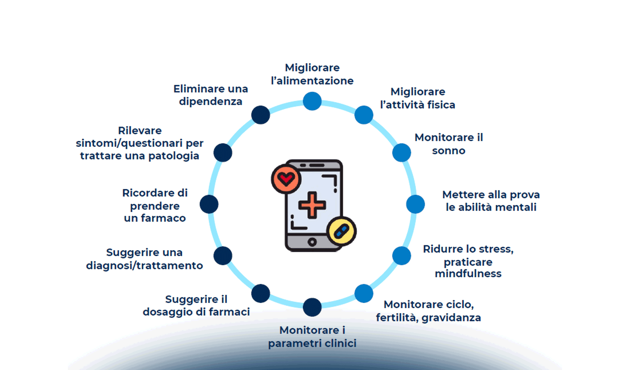 App e piattaforme: come garantire semplicità e intuitività