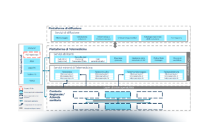 Telemedicina e PNRR: a che punto siamo?