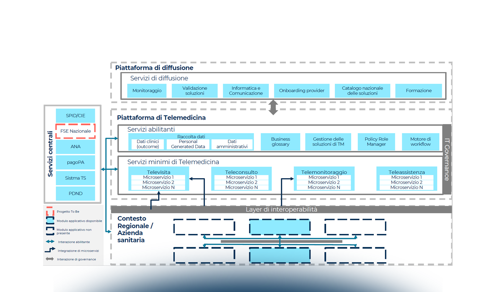 Telemedicina e PNRR: a che punto siamo?