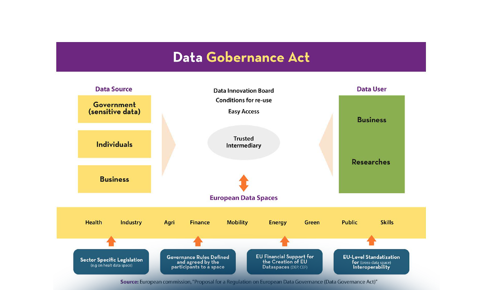 EU Health Data Space: caratteristiche e opportunità