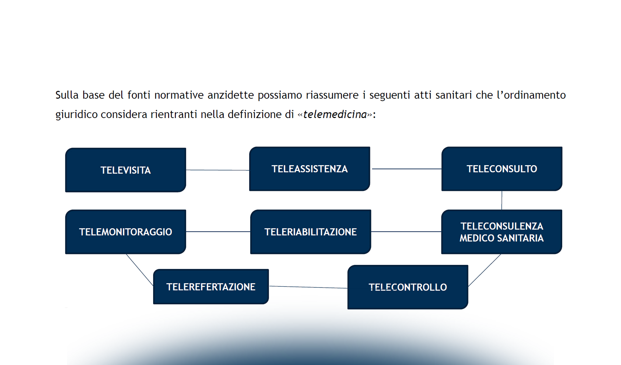 La responsabilità medico-sanitaria in Telemedicina