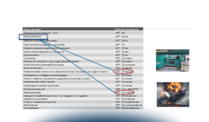 Zero trust: quando gli ADS sono nel mirino