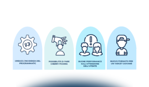 Internet advertising: le dinamiche del mercato italiano 2023