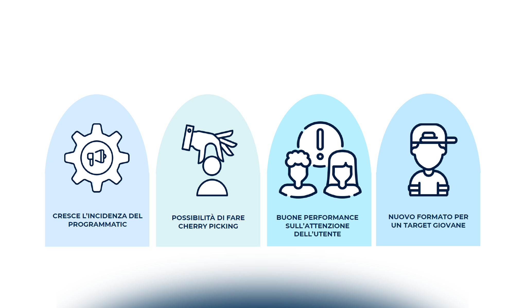 Internet advertising: le dinamiche del mercato italiano 2023