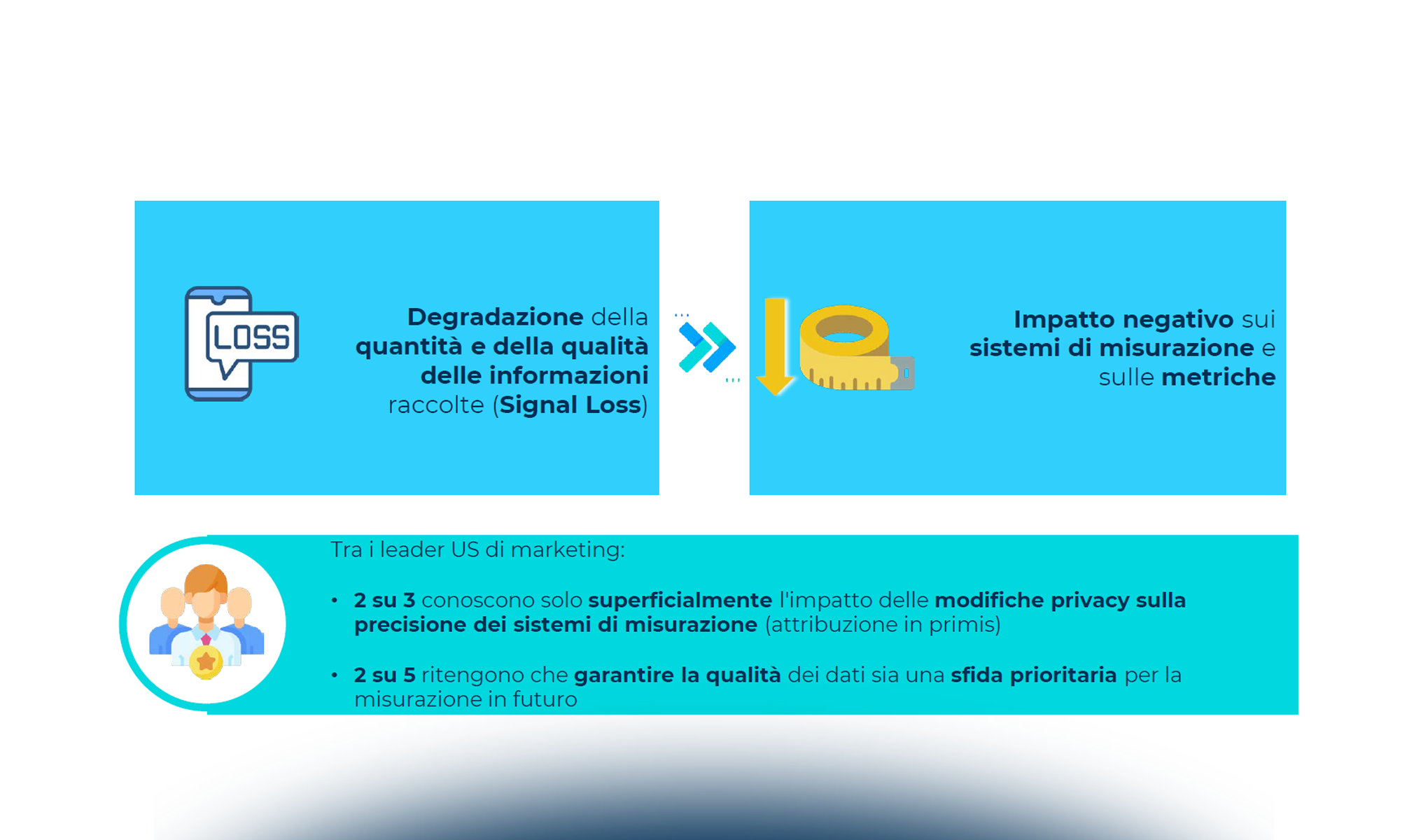 Measurement strategy e metriche di attenzione: evoluzione e sfide all’orizzonte