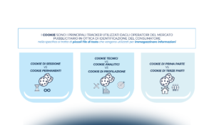 L’evoluzione dell’addressability nell’Internet advertising
