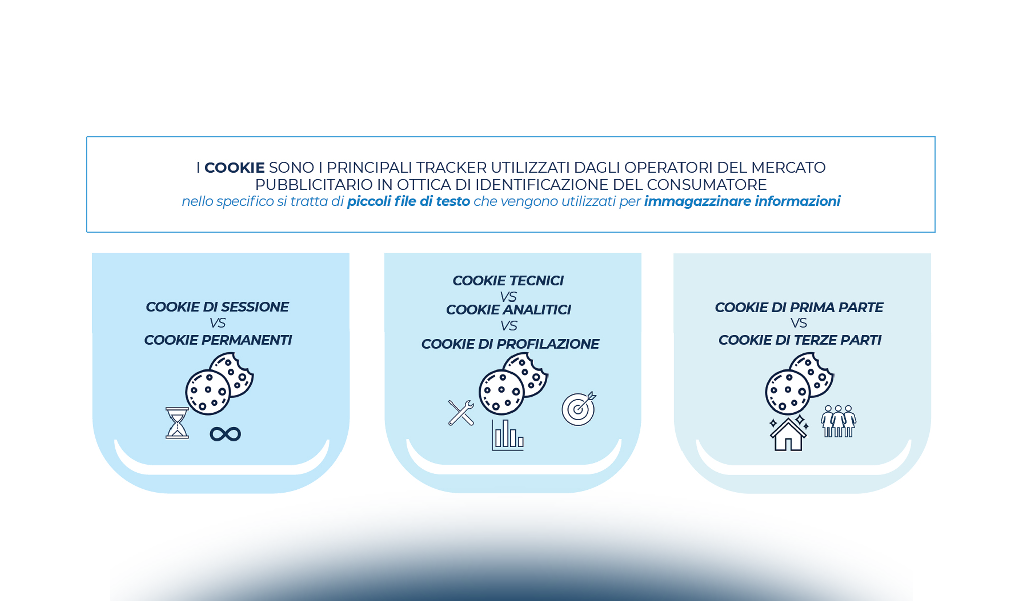 L’evoluzione dell’addressability nell’Internet advertising