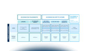 Dalla Tv tradizionale alla Connected Tv: vantaggi e opportunità