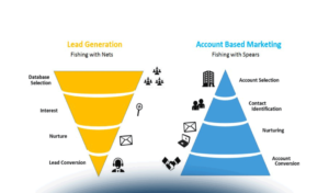 Contatti qualificati su LinkedIn: quali strategie?