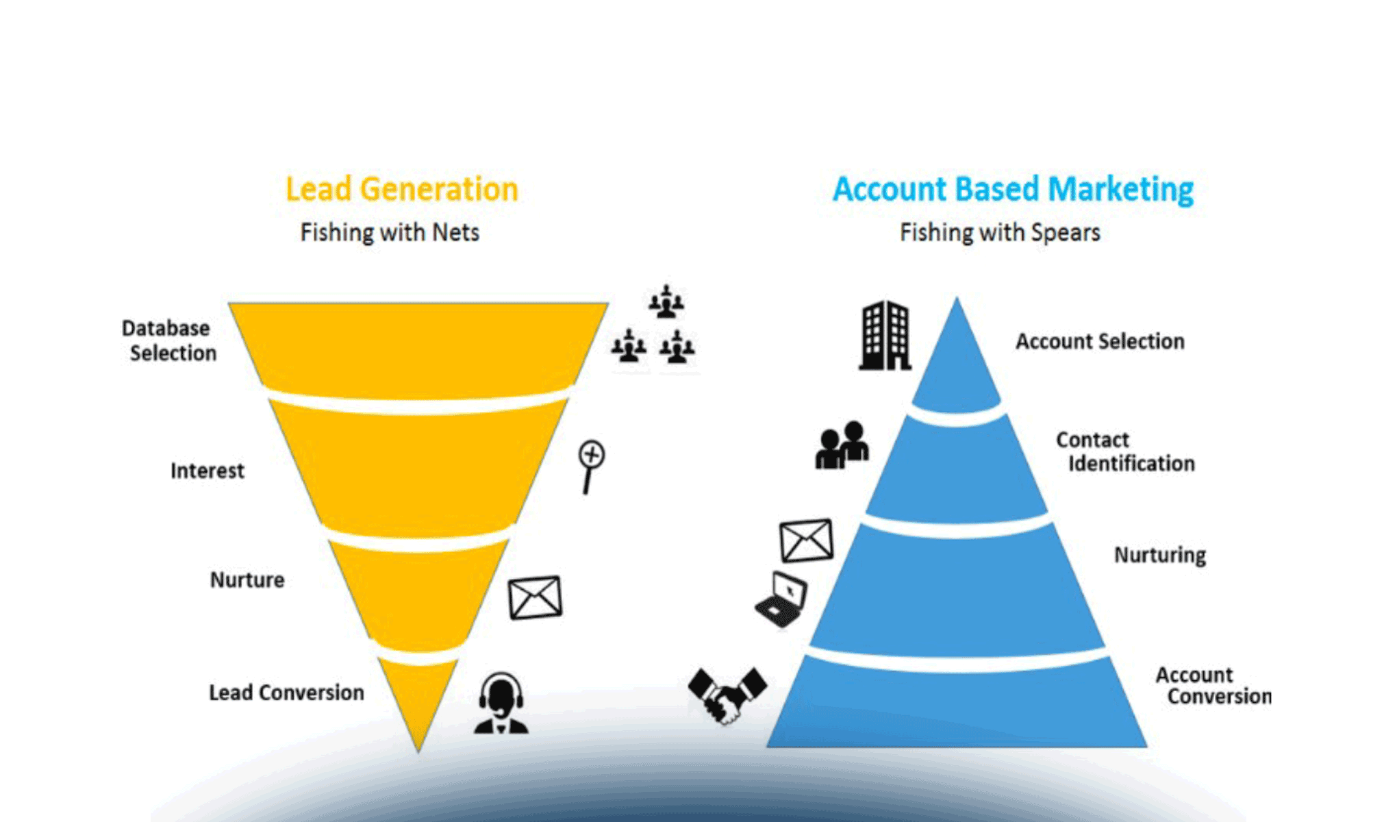 Contatti qualificati su LinkedIn: quali strategie?