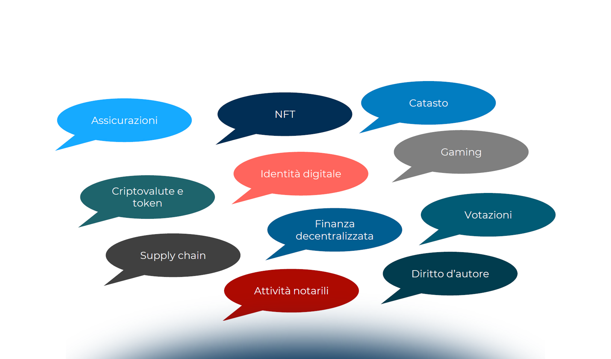 Criptovalute: impatti compliance, risk e security
