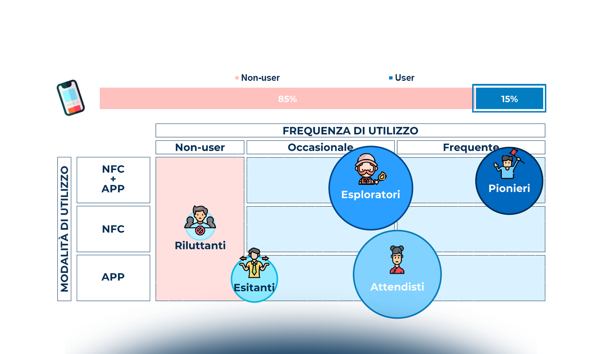 Consumatori e pagamenti digitali: il punto di vista degli italiani