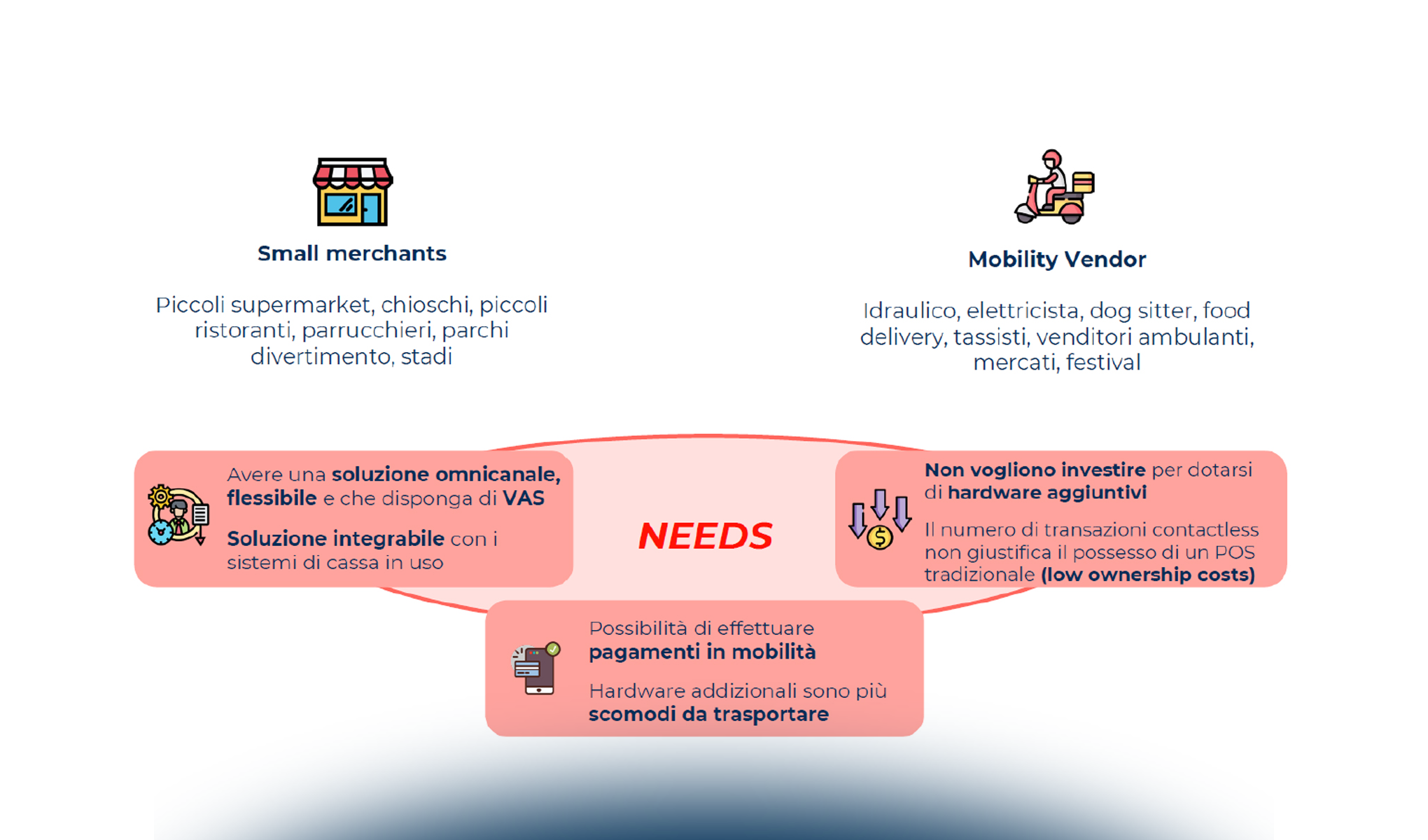 Software POS e Digital Wallet: ecosistemi virtuosi di incasso e pagamento