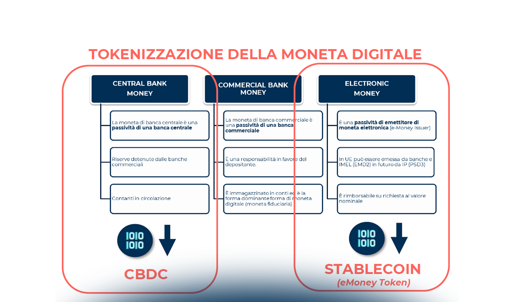 Branded Currency: una moneta-strumento per incassare… fiducia