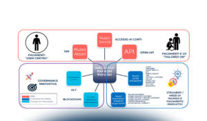 Merchant Acceptance Evolution & Strategy