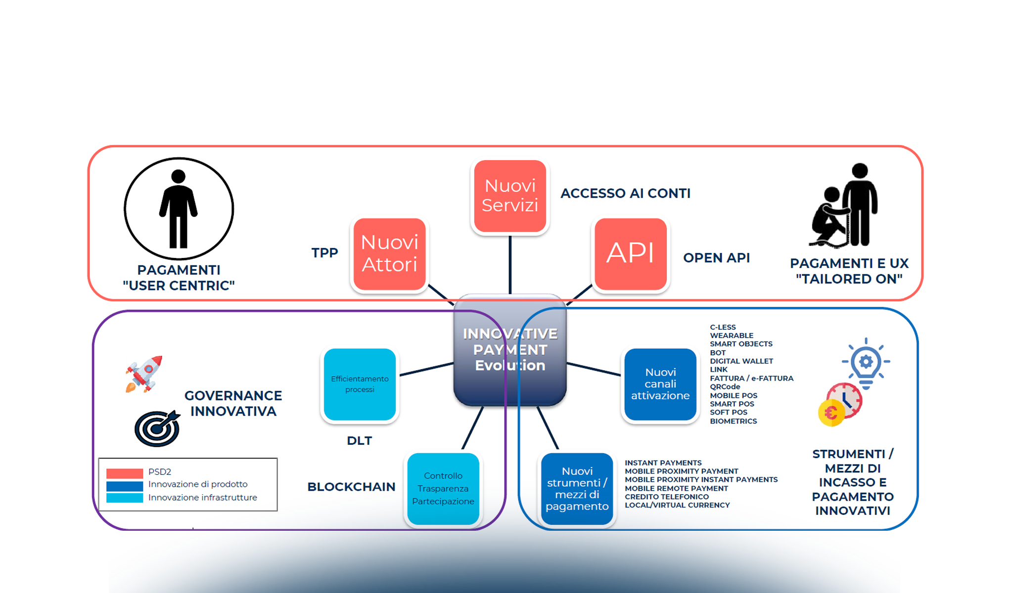 Merchant Acceptance Evolution & Strategy