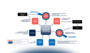 La PSD3 si avvicina: quali novità s’intravedono all’orizzonte?