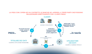 Evoluzione normativa e sviluppi strategici nel comparto Innovative Payments