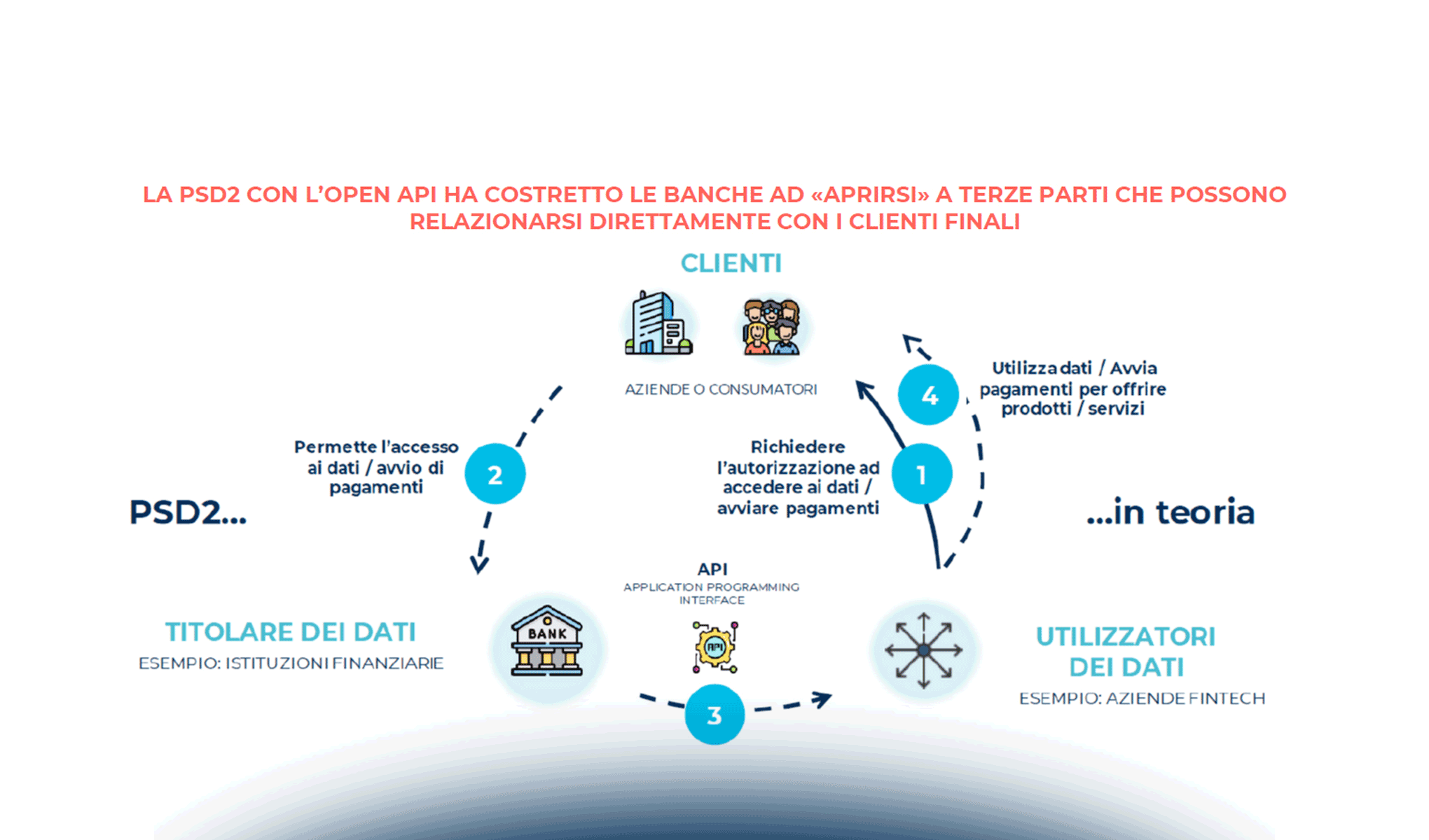 Evoluzione normativa e sviluppi strategici nel comparto Innovative Payments