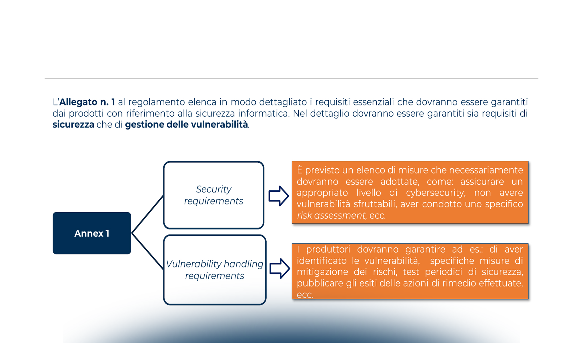 Cyber Resilience Act: la nuova proposta che stabilirà i requisiti di sicurezza per i dispositivi IoT a garanzia della riservatezza