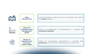 IoT sul posto di lavoro: obblighi e adempimenti alla luce delle recenti novità normative