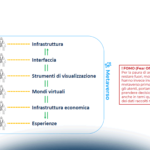 La Sanità e il Metaverso: aspetti data protection e cybersecurity