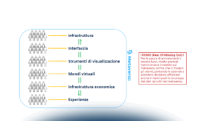 La Sanità e il Metaverso: aspetti data protection e cybersecurity
