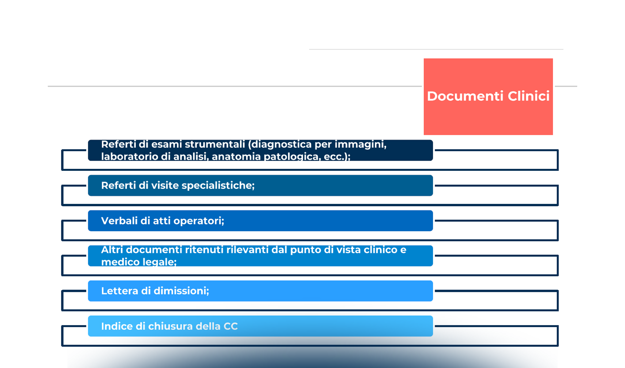La firma elettronica nella cartella clinica elettronica
