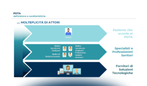 Sanità Digitale e protezione dei dati: come digitalizzare un PDTA