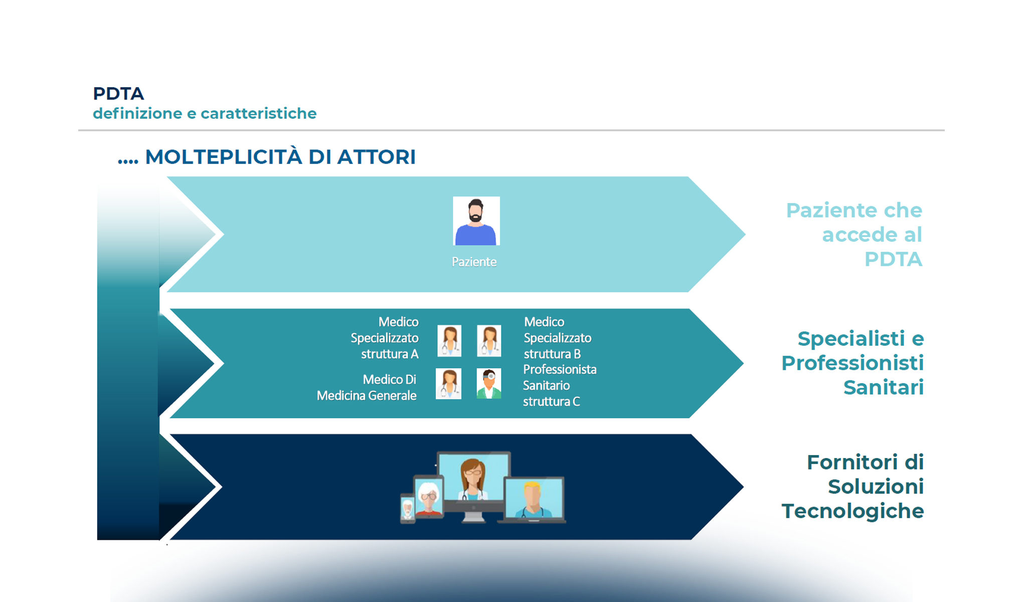 Sanità Digitale e protezione dei dati: come digitalizzare un PDTA