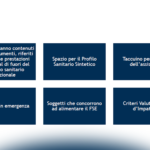 Tra Fascicolo Sanitario Elettronico e Ecosistema Dati Sanitari: aspetti privacy e security alla luce delle ultime pronunce