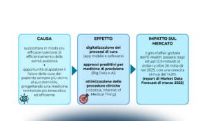 L’esternalizzazione dei servizi e la corretta gestione dei fornitori in ambito data protection nella Digital Health
