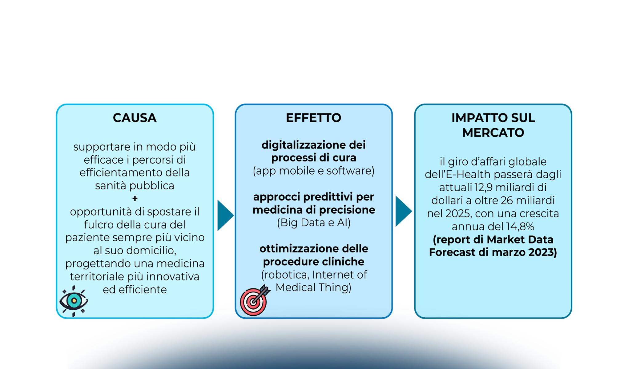 L'esternalizzazione dei servizi e la corretta gestione dei fornitori in ambito data protection nella Digital Health