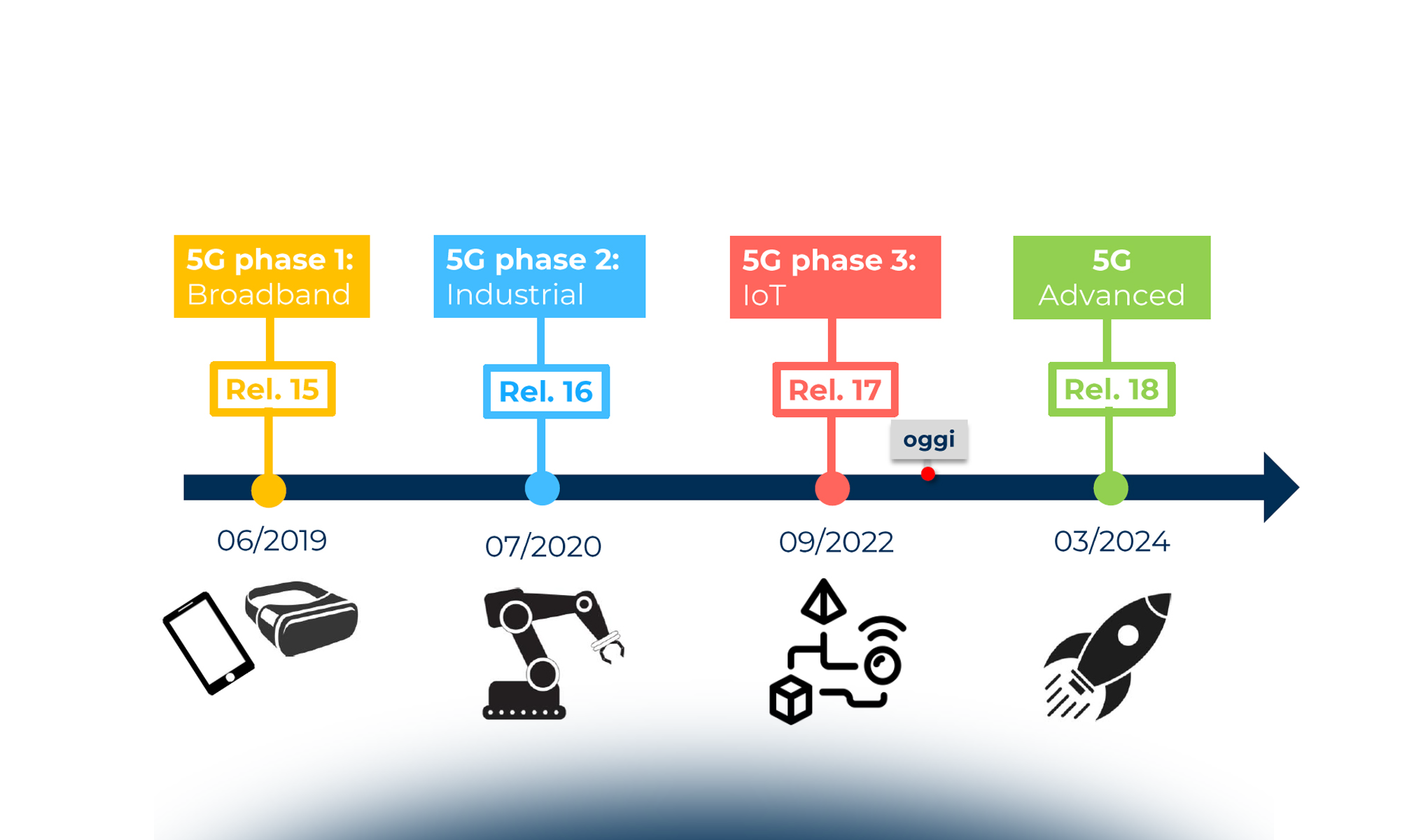 L’evoluzione tecnologica del 5G: Reti private ed Edge Computing