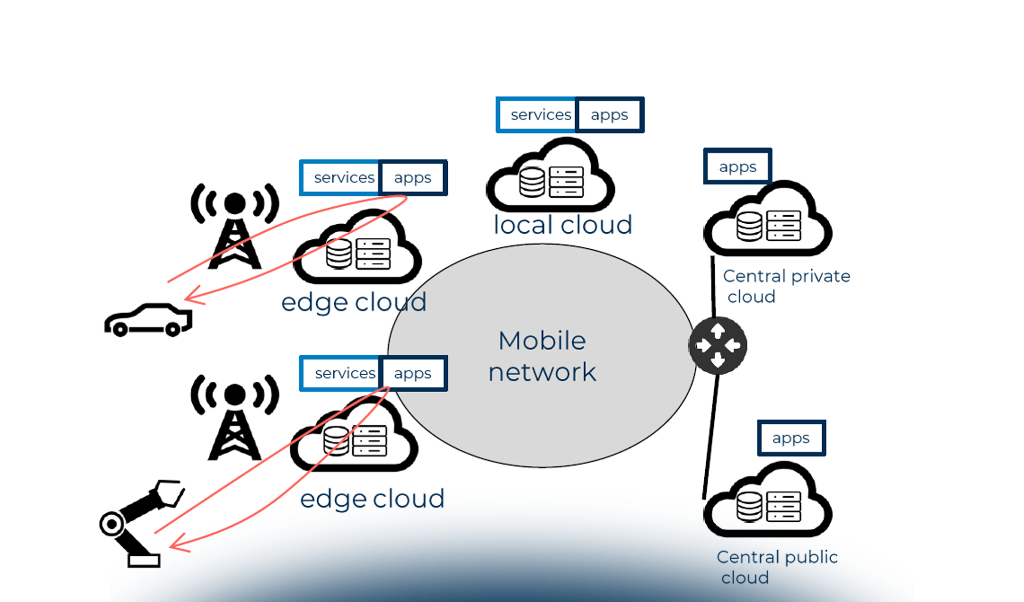 Il 5G nei mercati consumer