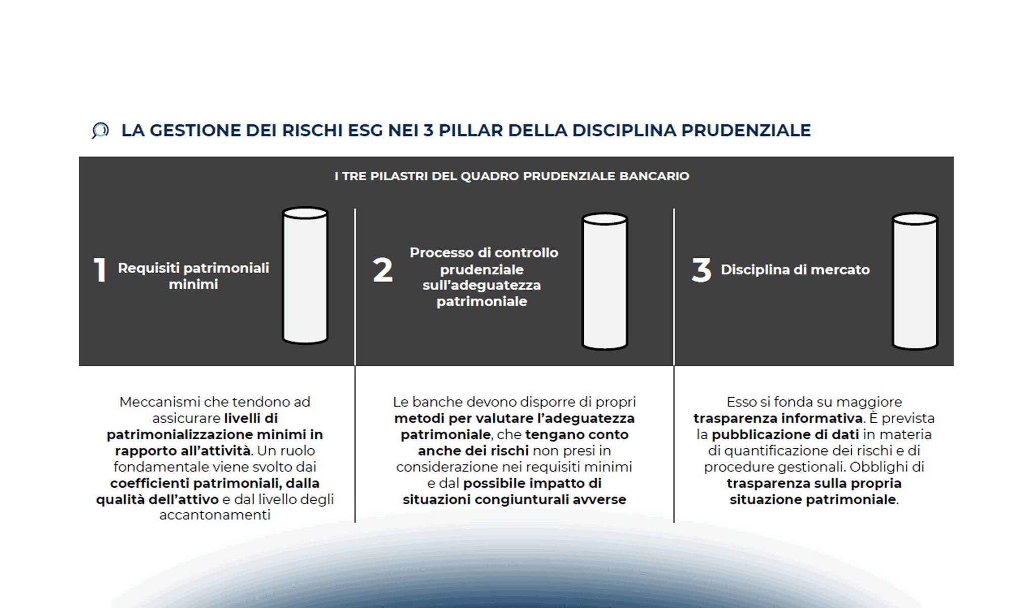 La gestione dei rischi ESG negli istituti di credito