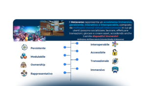 Metaverso: definizioni, caratteristiche e casi d’uso