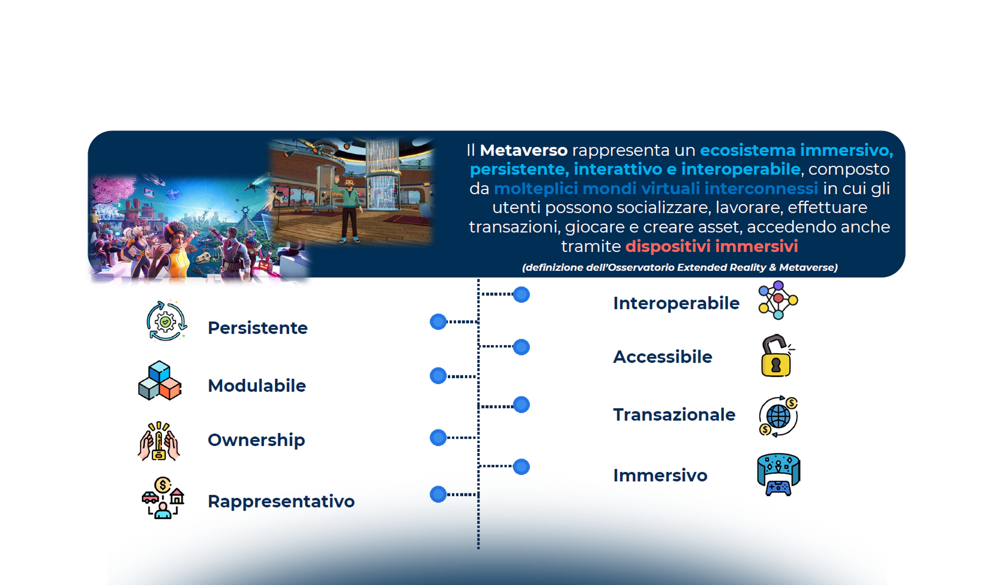 Metaverso: definizioni, caratteristiche e casi d'uso