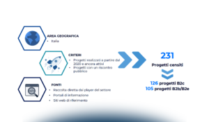 Le tecnologie di Extended Reality e le loro applicazioni